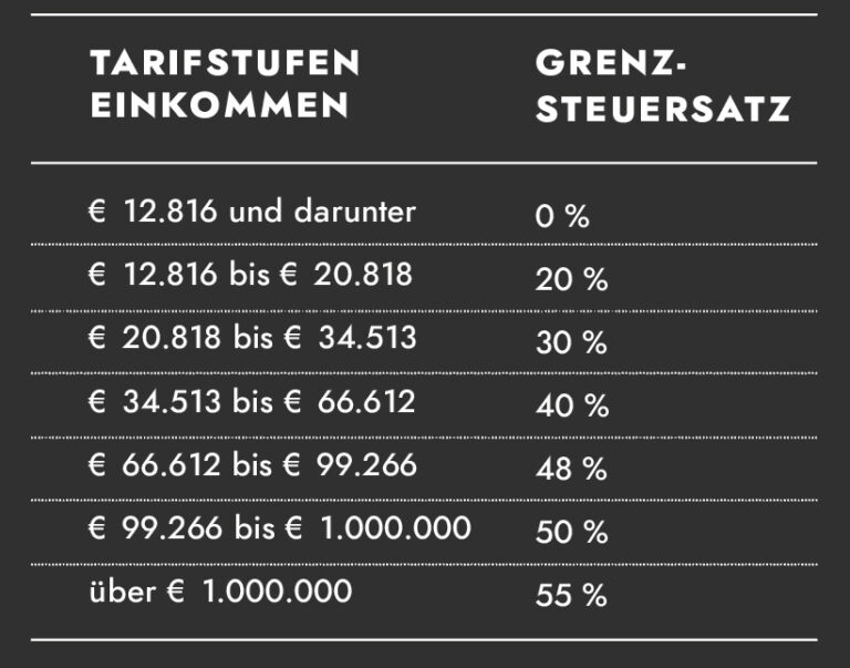 Alleinverdienerabsetzbetrag Was Ist Das